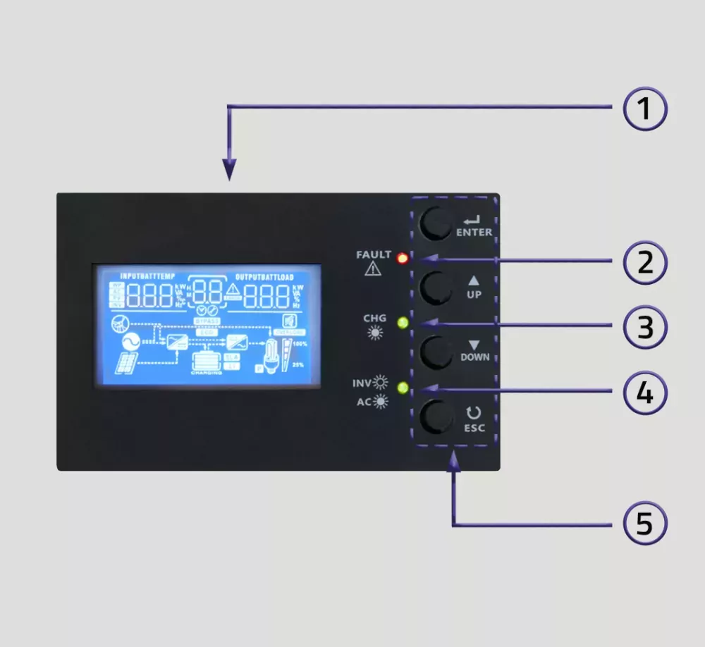 Inwerter solarny hybrydowy Off-Grid 5,5kW 100A 48V MPPT Sinus Qoltec