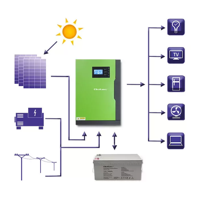 Inwerter solarny hybrydowy Off-Grid 5,5kW 100A 48V MPPT Sinus Qoltec
